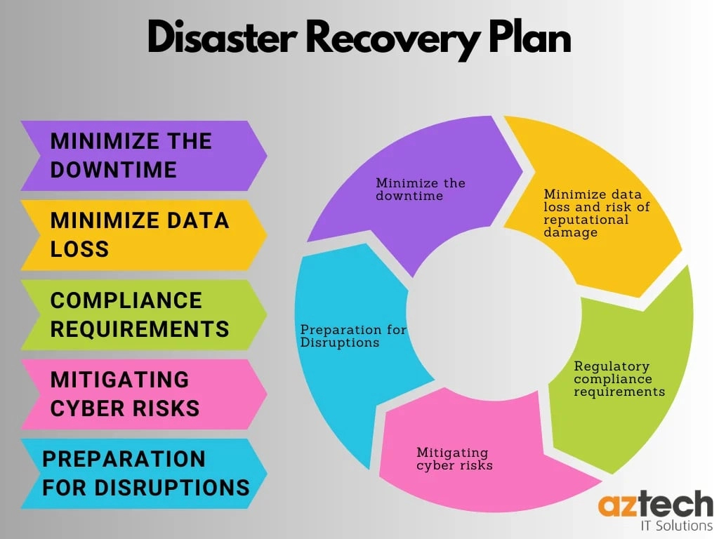 Disaster Recovery Plan Template Sample | Template Samples