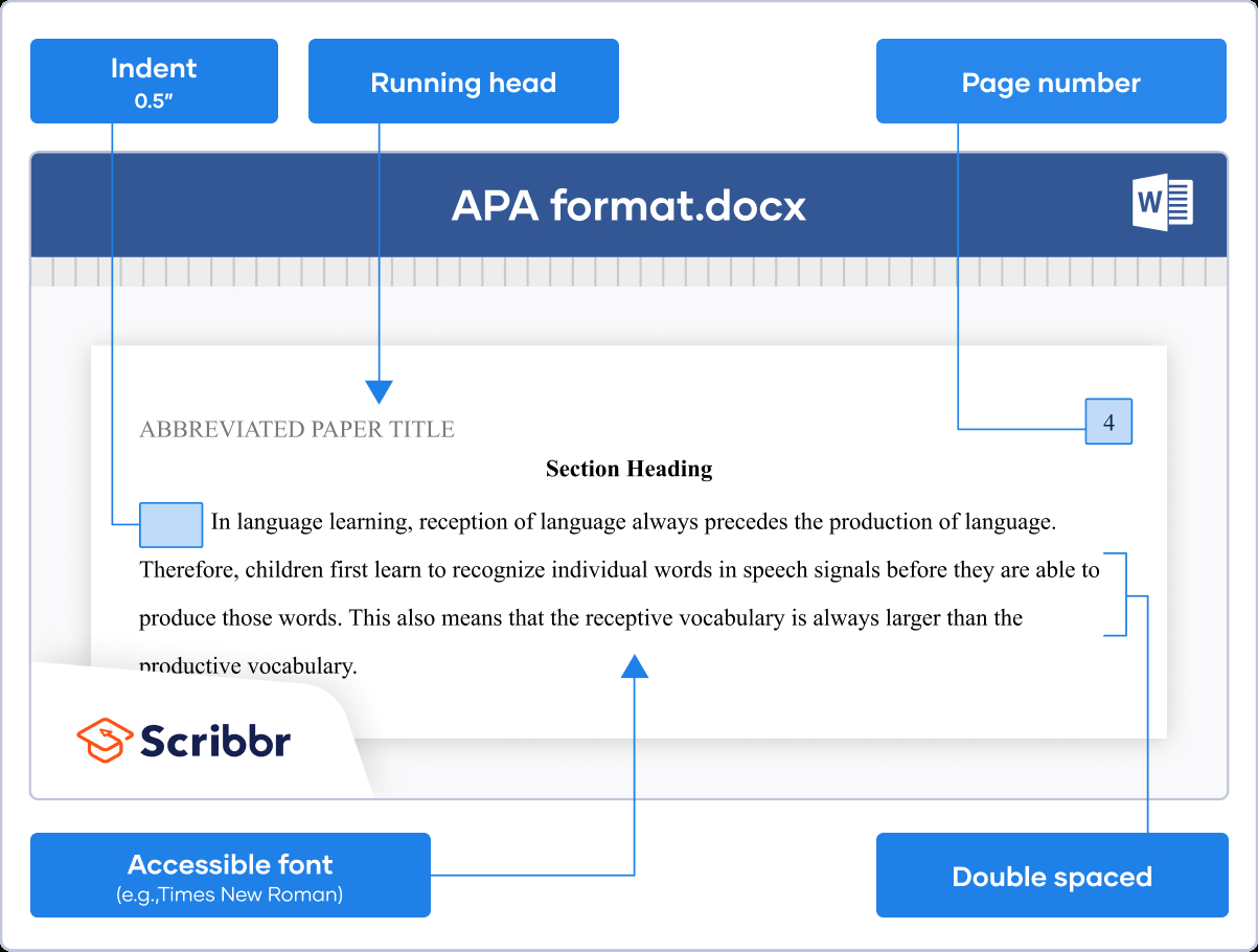 Apa Formatting And Citation (7Th Ed.) | Generator, Template, Examples for APA 7th Edition Sample Paper Template