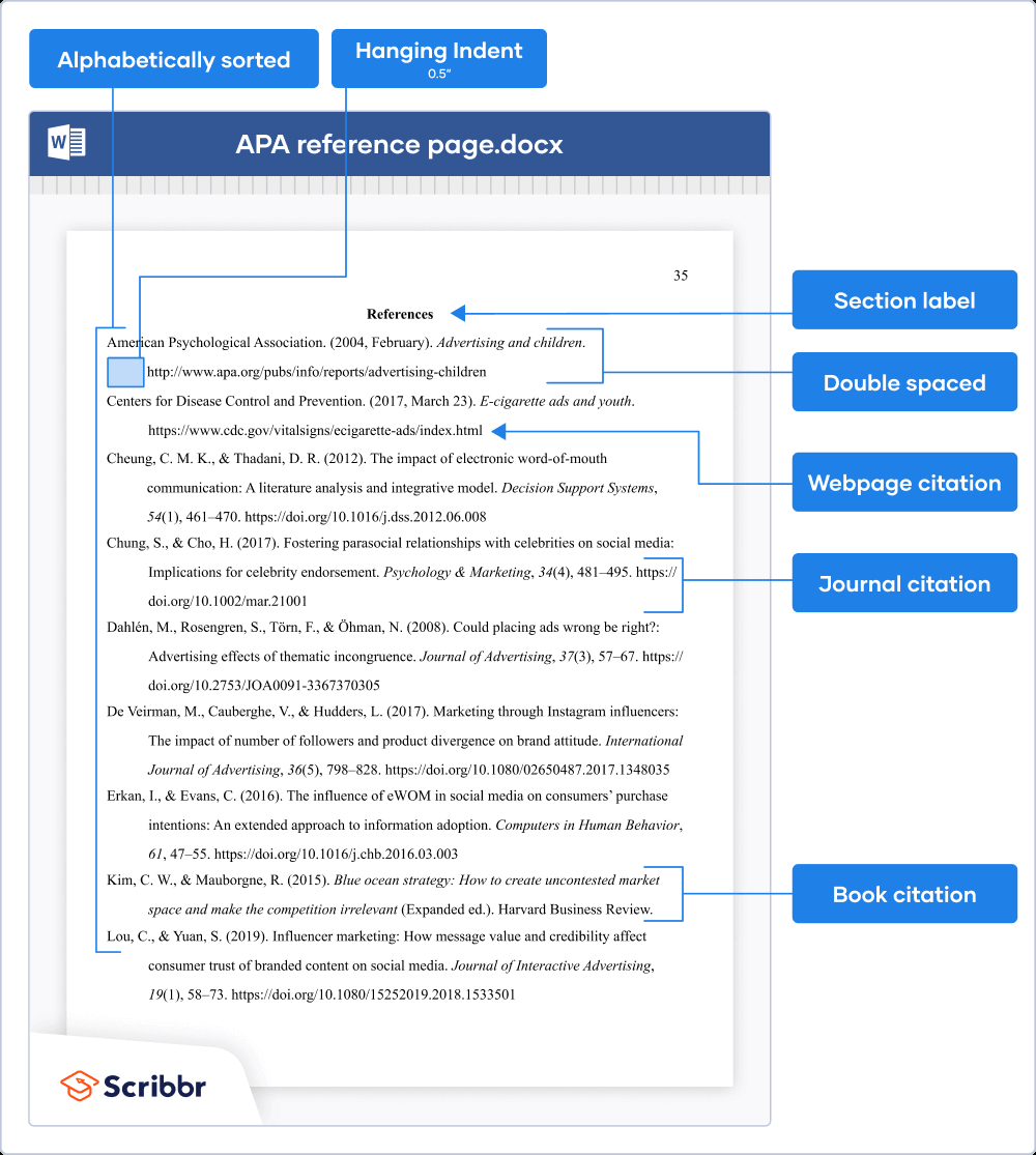 Apa Formatting And Citation (7Th Ed.) | Generator, Template, Examples for Sample APA Format Template