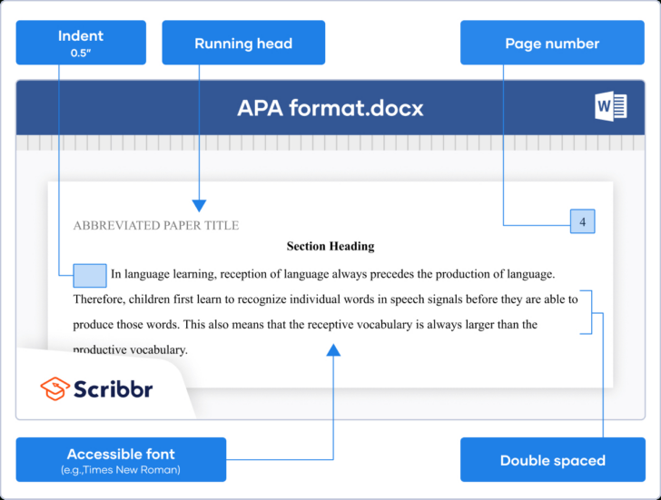 APA Format Sample Template