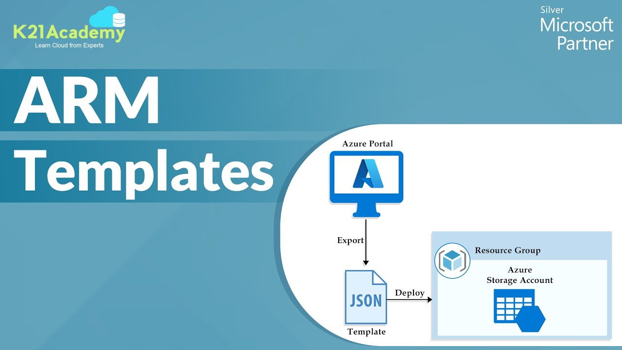 Arm Templates- Azure Resource Manager Tutorial throughout Sample Arm Templates