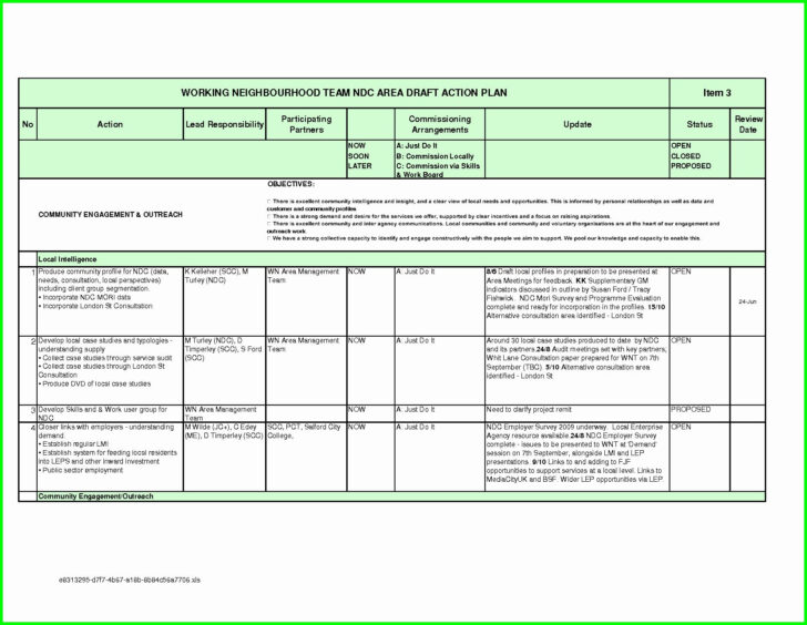 Sample Audit Working Papers Template