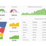 Balanced Scorecard Basics With Sample Balanced Scorecard Template