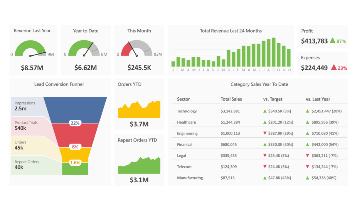 Balanced Scorecard Basics with Sample Balanced Scorecard Template