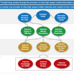 Balanced Scorecard Example   Intrafocus In Sample Balanced Scorecard Template