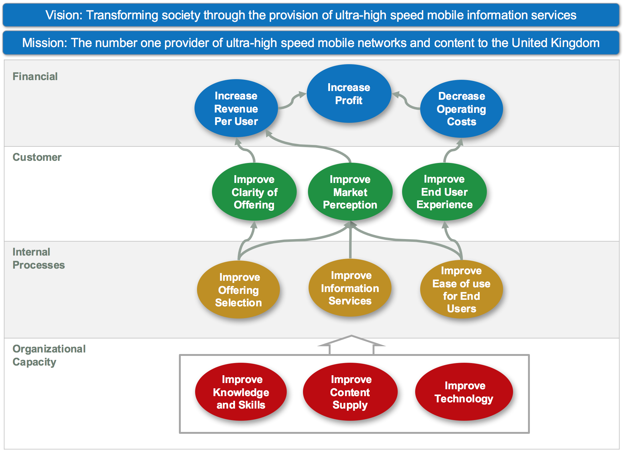 Balanced Scorecard Example - Intrafocus in Sample Balanced Scorecard Template