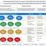 Balanced Scorecard Example   Intrafocus Throughout Sample Balanced Scorecard Template