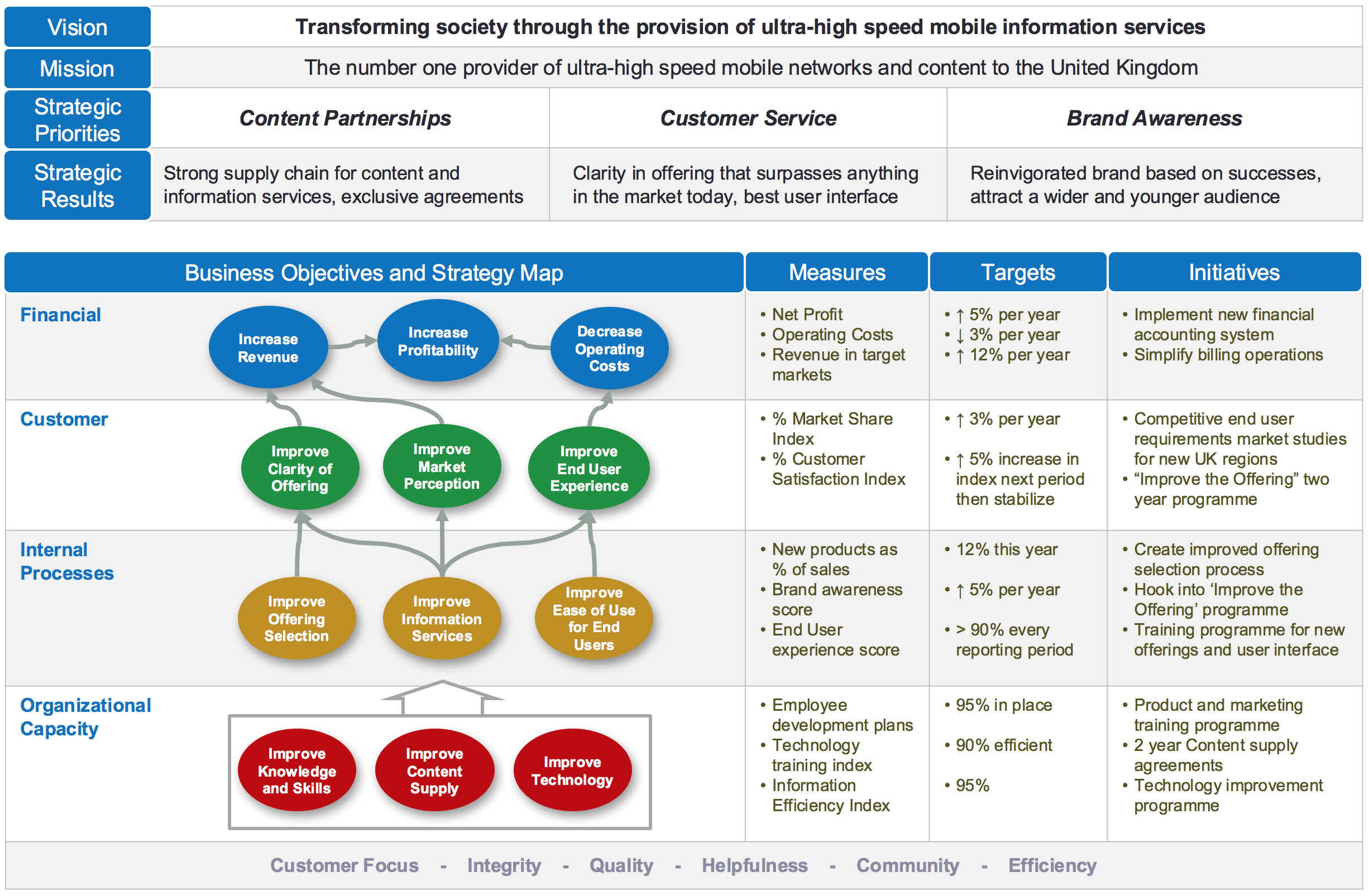 Balanced Scorecard Example - Intrafocus throughout Sample Balanced Scorecard Template