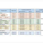 Balanced Scorecard Examples And Templates | Smartsheet With Regard To Hr Balanced Scorecard Sample Template