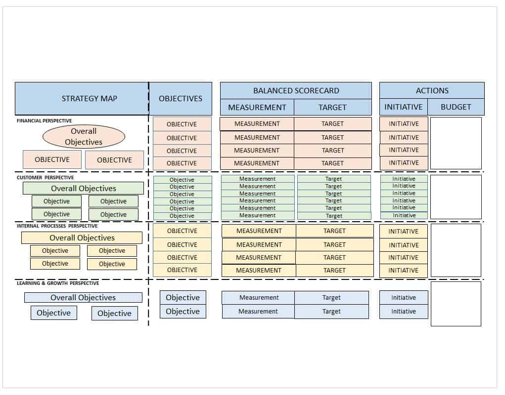 Balanced Scorecard Examples And Templates | Smartsheet with regard to Hr Balanced Scorecard Sample Template