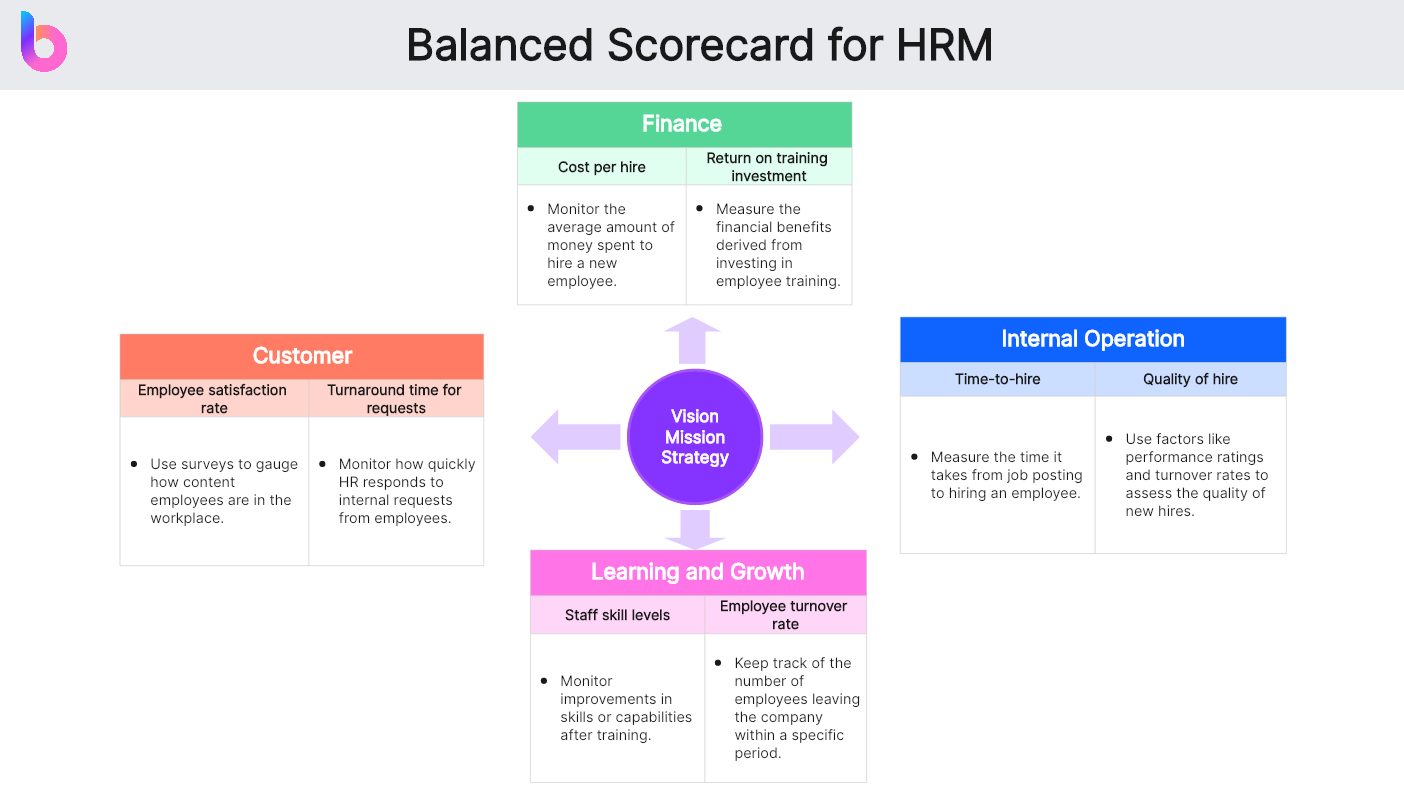 Balanced Scorecard In Hrm: Supercharge Your Productivity within HR Balanced Scorecard Sample Template