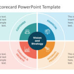 Balanced Scorecard Powerpoint Template Regarding Sample Balanced Scorecard Template