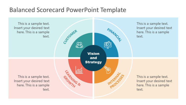 Sample Balanced Scorecard Template