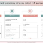 Balanced Scorecard To Improve Strategic Role Of Hr Manager Inside HR Balanced Scorecard Sample Template