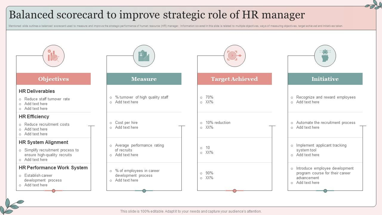 Balanced Scorecard To Improve Strategic Role Of Hr Manager inside HR Balanced Scorecard Sample Template