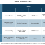 Balanced Scorecard   What Is A Bsc, Tips, And Examples Within Sample Balanced Scorecard Template