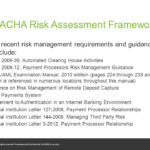 Bcac –Ach Risk Management   Ppt Video Online Download Intended For Sample Ach Risk Assessment Template