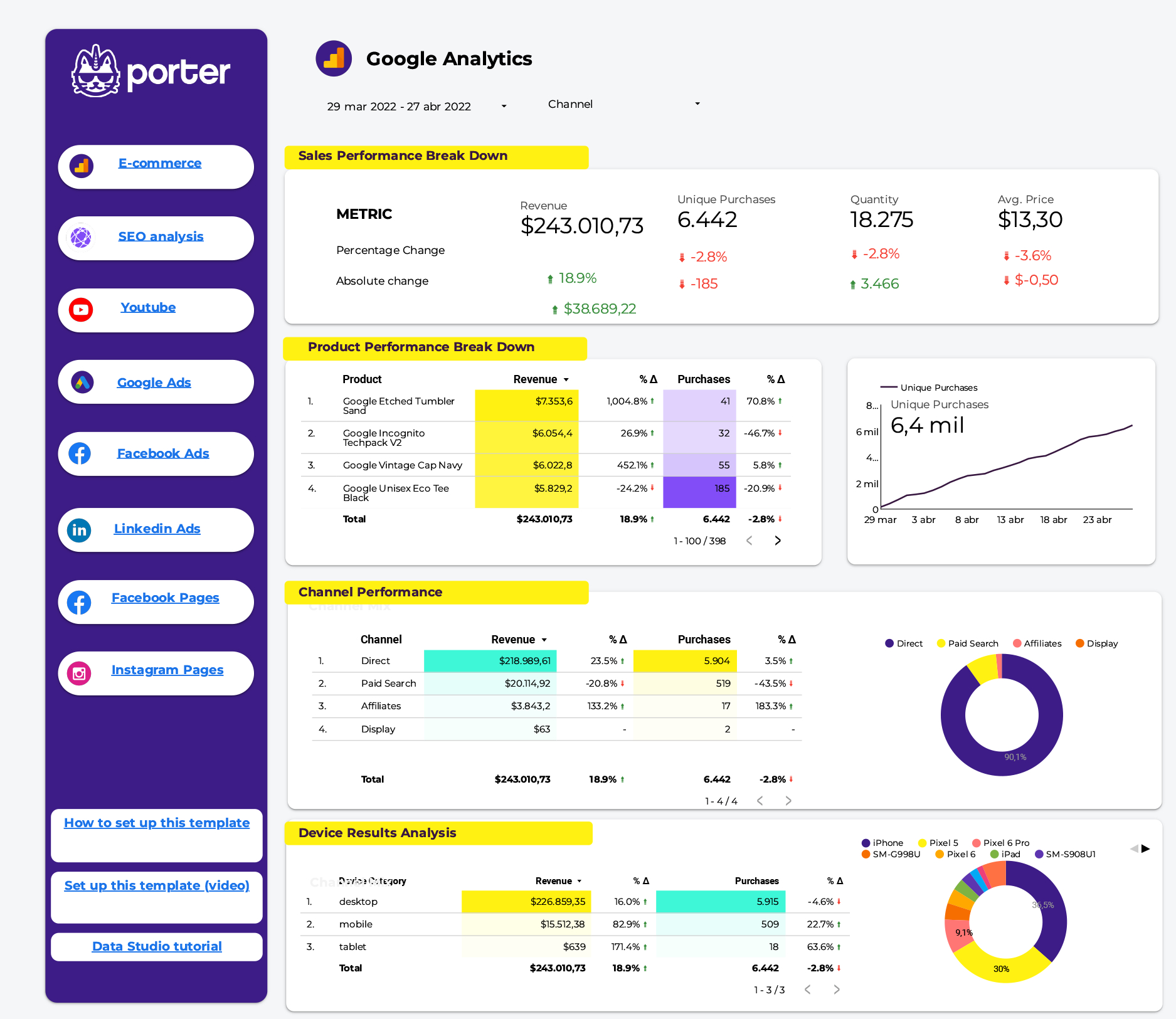 Best Daily Kpi Report Templates intended for Kpi Report Template Sample