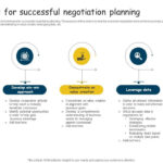 Best Practices For Successful Negotiation Planning Sample Pdf Throughout Sample Best Practices Template