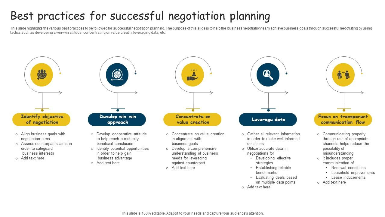 Best Practices For Successful Negotiation Planning Sample Pdf throughout Sample Best Practices Template