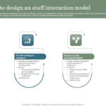 Best Practices To Design An Staff Interaction Model Sample Pdf In Sample Best Practices Template