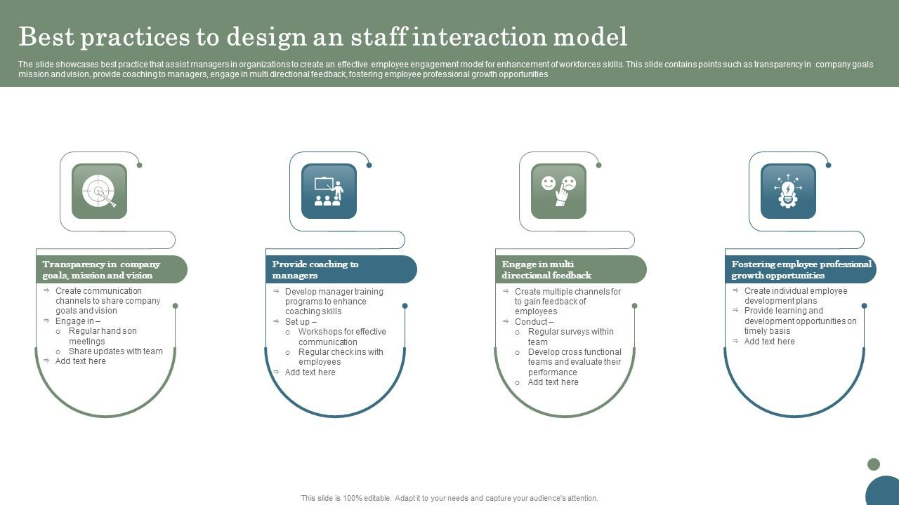 Best Practices To Design An Staff Interaction Model Sample Pdf in Sample Best Practices Template