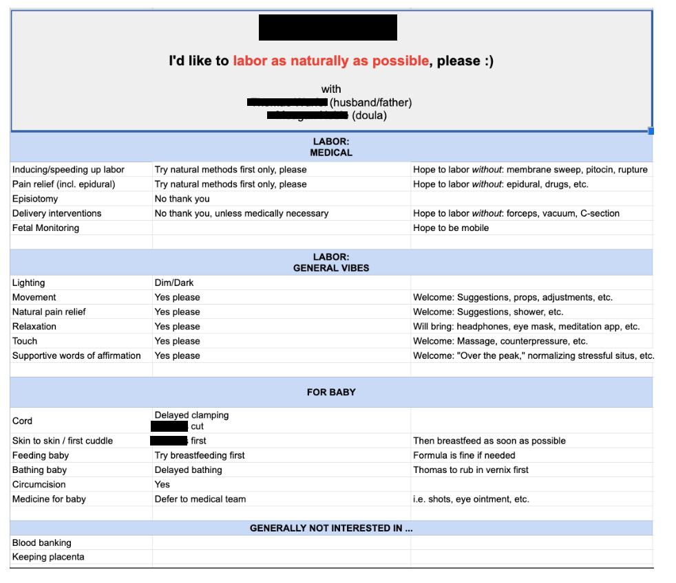 Birth Plan Template | How To Write A Perfect Labor &amp;amp; Delivery Plan pertaining to Birth Plan Sample Template