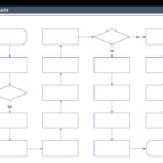 Blank Flow Chart Template [Free Download] Intended For Flowchart Sample Templates