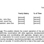 Budget Requirements & Instructions   Nccos Coastal Science Website Within Budget Narrative Sample Template