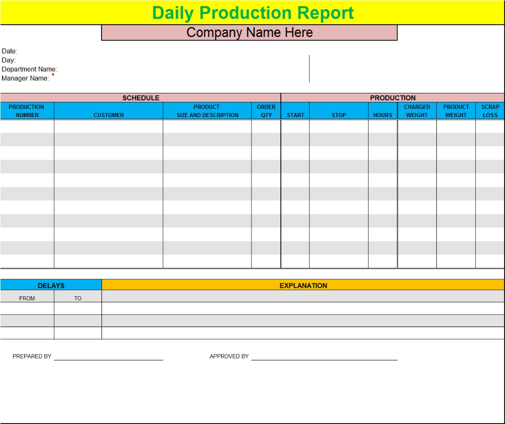 Budgeted Production Report Template – Free Report Templates intended for Production Report Sample Template