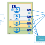 Building Azure Resource Manager Templates – Using Variables Inside Sample Arm Templates