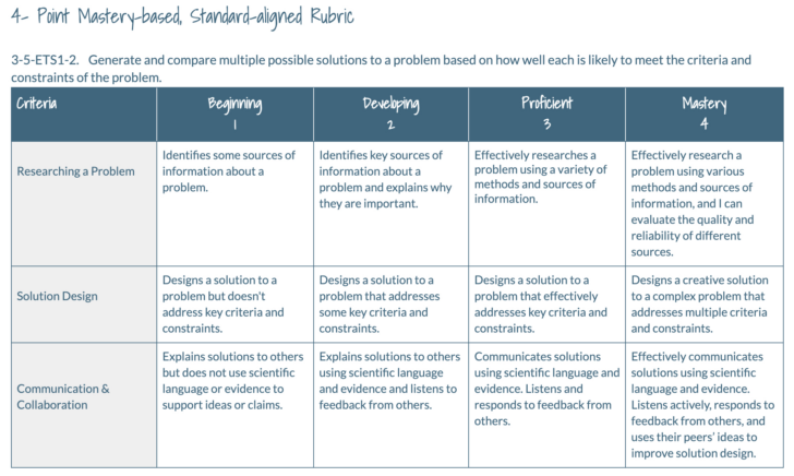 Rubric Sample Template