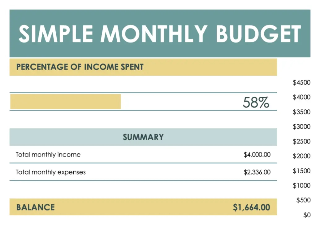 Business Budget Templates | Microsoft Create inside Budget Sample Template