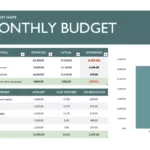 Business Budget Templates | Microsoft Create With Regard To Small Business Budget Sample Template