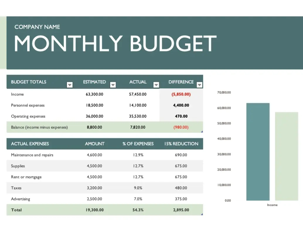 Business Budget Templates | Microsoft Create with regard to Small Business Budget Sample Template