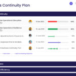 Business Continuity Plan Template In Business Continuity Plan Template Sample