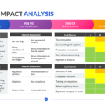 Business Impact Analysis Template | Download & Edit Ppt Pertaining To Business Impact Analysis Sample Template