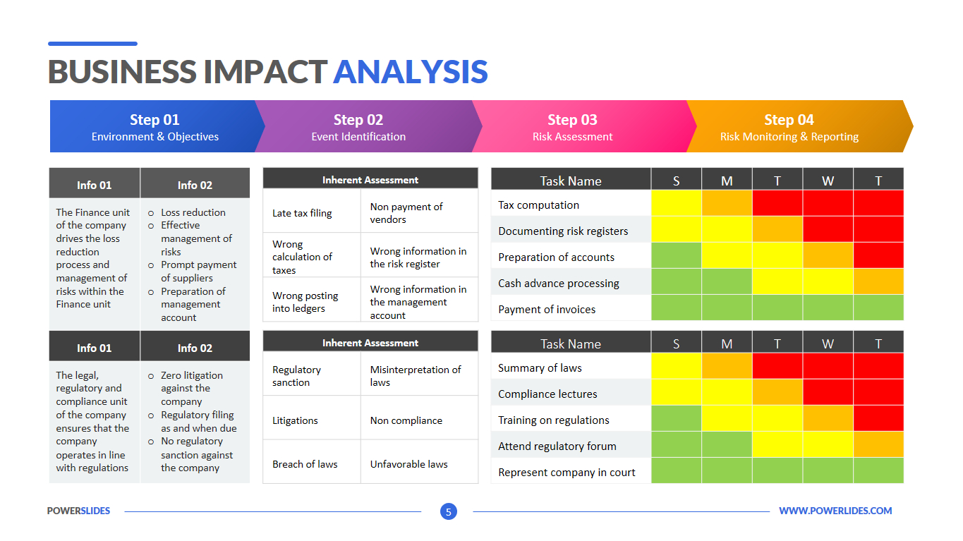 Business Impact Analysis Template | Download &amp;amp; Edit Ppt pertaining to Business Impact Analysis Sample Template