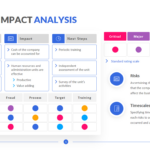 Business Impact Analysis Template | Download & Edit Ppt Throughout Business Impact Analysis Sample Template