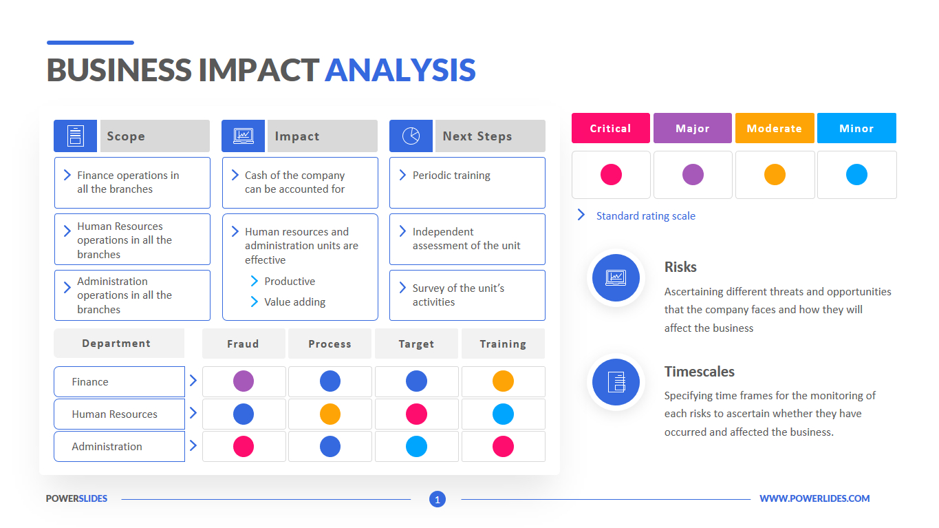 Business Impact Analysis Template | Download &amp;amp; Edit Ppt throughout Business Impact Analysis Sample Template