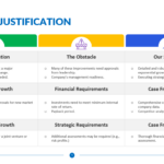 Business Justification Template | 987+ Editable Business Slides With Business Case For Promotion Sample Template