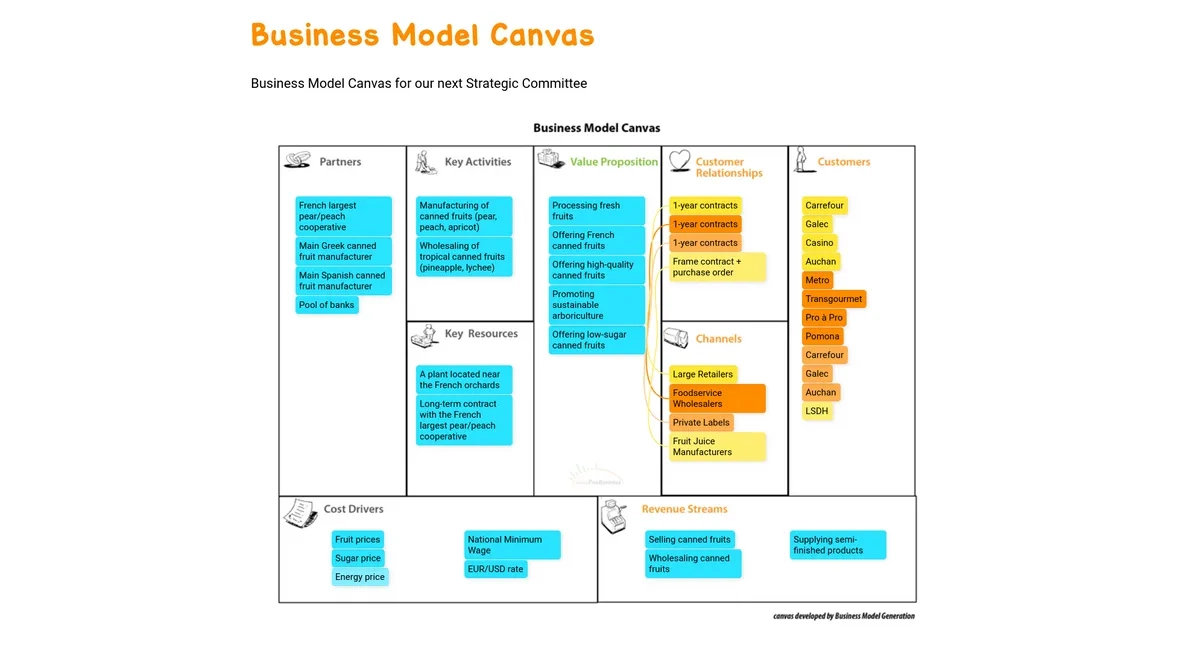 Business Model Canvas - Example - Draft.io in Business Model Canvas Sample Template