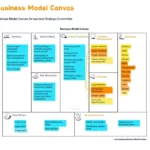 Business Model Canvas   Example   Draft.io Regarding Business Model Sample Template