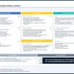 Business Model Canvas Explained: Bmc Meaning (Template + Ppt) Inside Business Model Canvas Sample Template