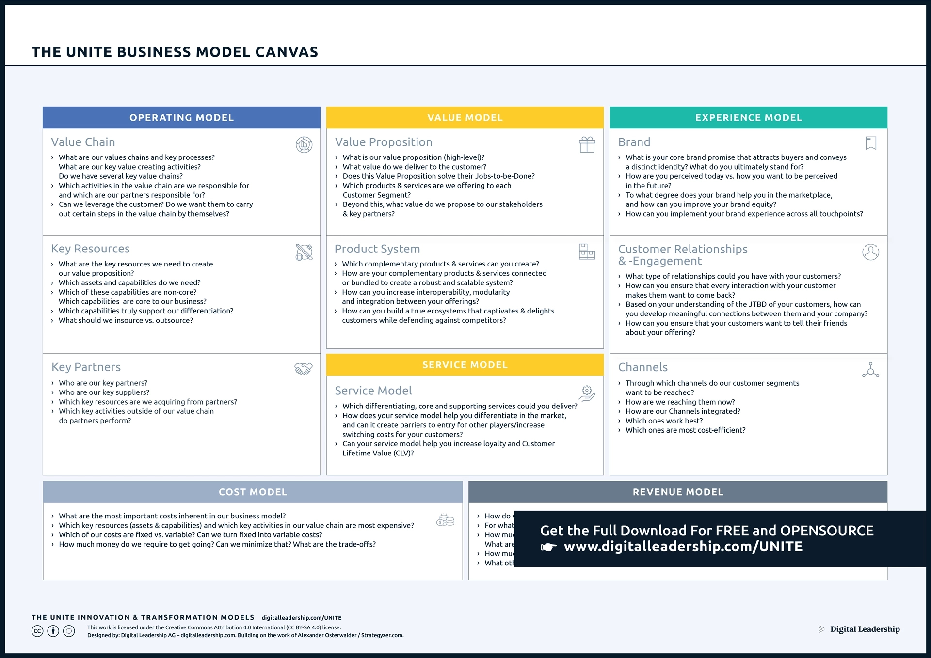 Business Model Canvas Explained: Bmc Meaning (Template + Ppt) inside Business Model Canvas Sample Template