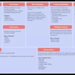 Business Model Canvas: Explained With Examples | Creately For Business Model Sample Template