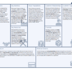 Business Model Canvas Template | A Guide To Business Planning Regarding Business Model Sample Template