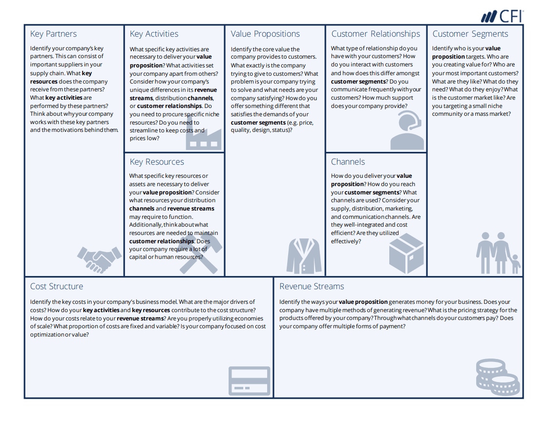 Business Model Canvas Template | A Guide To Business Planning regarding Business Model Sample Template