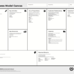 Business Model Canvas   Wikipedia Intended For Business Model Canvas Sample Template