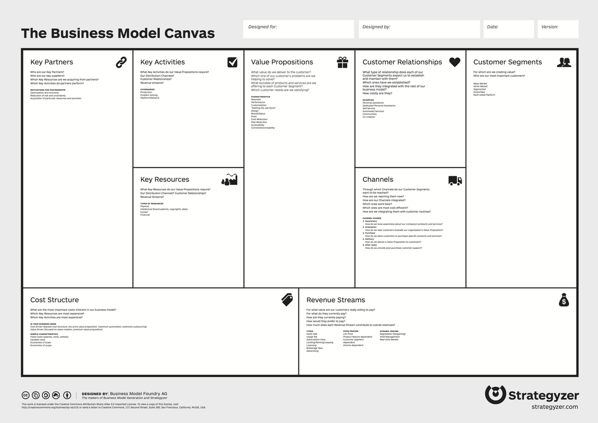 Business Model Canvas - Wikipedia intended for Business Model Canvas Sample Template